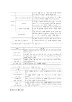 [사회복지] `사이버 사회복지관`에 대한 이론과 현황-19