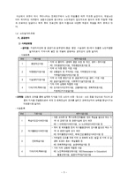[사회복지] 노인 재취업에 관하여-5