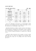 [항공관련] 세계/우리나라 공항의 수익구조 비교-8