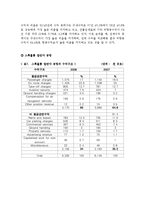 [항공관련] 세계/우리나라 공항의 수익구조 비교-10