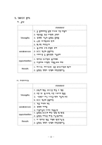 [마케팅] 곰TV, 아프리카TV 기업분석-11