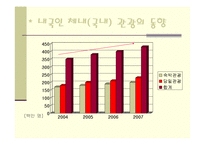 [마케팅] [관광/ 창업계획서] 여행사 사업계획서-9
