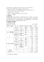 [마케팅원론] 웅진코웨이의 마케팅 성공전략-4