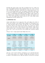 [인사관리] 새로운 복리후생의 유형으로써 선택적 복리후생-2