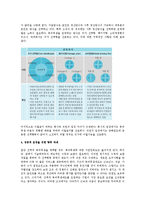 [인사관리] 새로운 복리후생의 유형으로써 선택적 복리후생-3