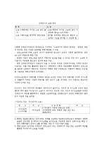 [법학] 집단소송제의 도입방안ok-20