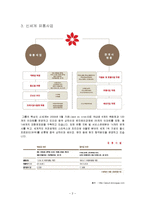 [유통관리] [유통관리론]`신세계` 유통전략 및 성공요인 분석(A+리포트)-4