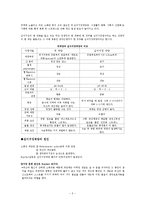 십이지장궤양 Case Study-3