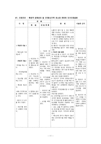 십이지장궤양 Case Study-11