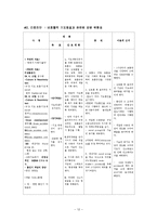 십이지장궤양 Case Study-12