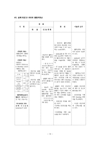 십이지장궤양 Case Study-13