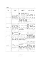 십이지장궤양 Case Study-14