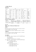 십이지장궤양 Case Study-15