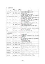십이지장궤양 Case Study-16