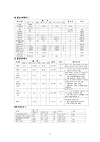 십이지장궤양 Case Study-17