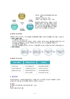 [사회보지행정론] 비영리기관의 홍보와 마케팅 사례조사-4