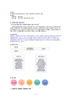 [사회보지행정론] 비영리기관의 홍보와 마케팅 사례조사-5