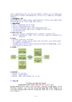 [사회보지행정론] 비영리기관의 홍보와 마케팅 사례조사-6