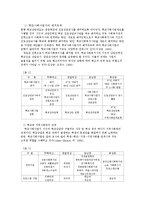 [인간과사회행동] 학교사회사업-12