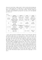 [인간과사회행동] 학교사회사업-14