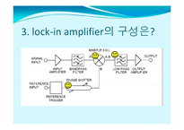 [실험물리학] lock-in 자료-7