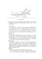 [실험물리학] 프리즘의 분산능과 분해능 예비보고서-5