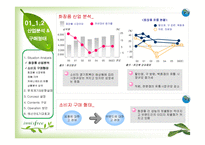 [마케팅] [브랜드마케팅]시장점유율 향상을 위한 `이니스프리` 브랜드마케팅 전략방안(A+리포트)-5