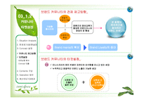 [마케팅] [브랜드마케팅]시장점유율 향상을 위한 `이니스프리` 브랜드마케팅 전략방안(A+리포트)-18