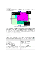 [경영학] [마케팅원론]농협 ‘하나로마트’ 마케팅전략 분석 및 향후 발전전략(A+리포트)-6