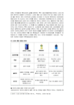 [경영학] [광고학개론]포카리스웨트 마케팅전략 및 광고전략 분석(A+리포트)-5