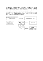 [경영학] [광고학개론]포카리스웨트 마케팅전략 및 광고전략 분석(A+리포트)-10