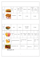 [경영학] [마케팅조사]`버거킹` 마케팅전략 분석 및 향후 발전전략(A+리포트)-7