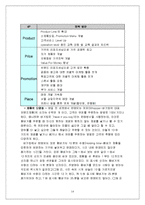 [경영학] [마케팅조사]`버거킹` 마케팅전략 분석 및 향후 발전전략(A+리포트)-14