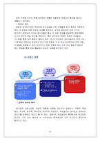 [경영학] [마케팅조사]`버거킹` 마케팅전략 분석 및 향후 발전전략(A+리포트)-16