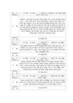 [유아교육] 어린이 행동 기록작성 샘플 유아관찰 샘플-2