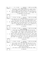 [유아교육] 어린이 행동 기록작성 샘플 유아관찰 샘플-4