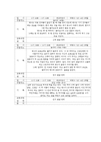 [유아교육] 어린이 행동 기록작성 샘플 유아관찰 샘플-6