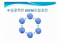 [GSCM] FTA와 GSCM전략-18