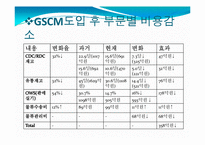 [GSCM] FTA와 GSCM전략-20