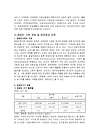 [사회복지] 장애인 개념, 특성 사회적 특성 및 장애인 가족 개념과 문제점, 대책 완벽 정리-5