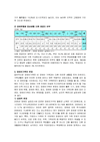 [사회복지] 장애인 개념, 특성 사회적 특성 및 장애인 가족 개념과 문제점, 대책 완벽 정리-6