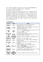 [사회복지] 장애인 개념, 특성 사회적 특성 및 장애인 가족 개념과 문제점, 대책 완벽 정리-11