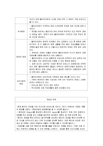 [사회복지] 장애인 개념, 특성 사회적 특성 및 장애인 가족 개념과 문제점, 대책 완벽 정리-14