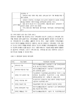 [사회복지] 장애인 개념 및 특성, 장애인 가족 이론 과 문제 와 가족복지 대책-10