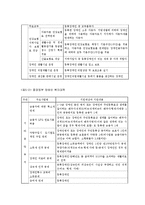 [사회복지] 장애인 개념 및 특성, 장애인 가족 이론 과 문제 와 가족복지 대책-11
