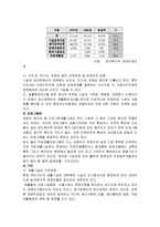 [사회복지] 장애인 복지시설의 개념, 종류, 설치 ,운영,문제점과 개선방안 완벽 정리-9
