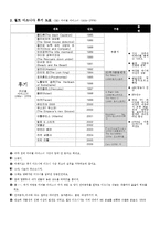[애니메이션 미학사] 월트 디즈니사의 역사를 조사하고, 그 전기와 후기를 비교분석 한다.-8
