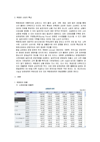 [경영학] [시장조사론]09년 국내 백화점 현황분석 및 중장기 발전방향(A+리포트)-4