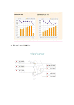 [경영학] [시장조사론]09년 국내 백화점 현황분석 및 중장기 발전방향(A+리포트)-7