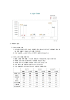 [경영학] [시장조사론]09년 국내 백화점 현황분석 및 중장기 발전방향(A+리포트)-8